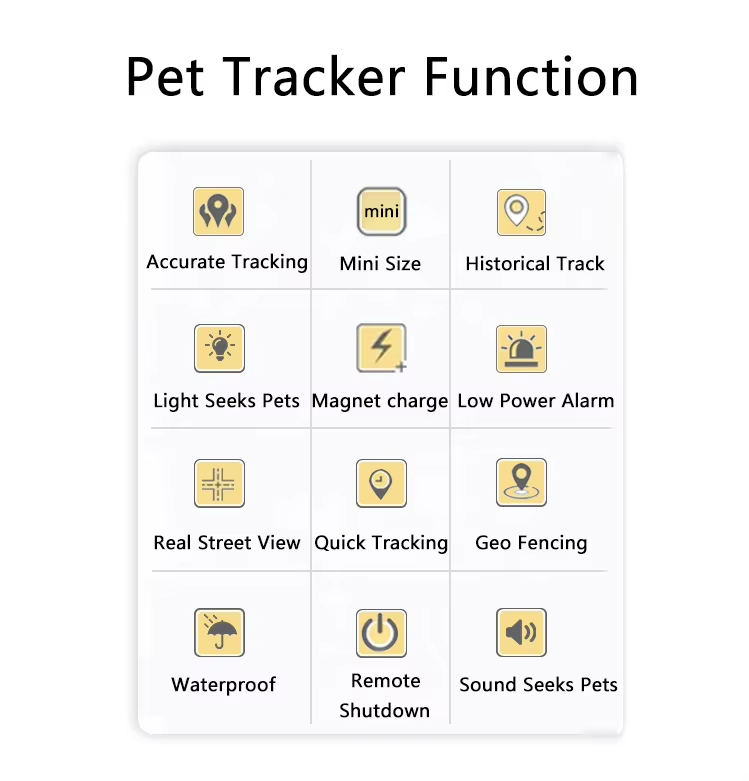 Small Dog/Cat Activity Tracking GPS Tracker – 4G Waterproof Mini Pet ...
